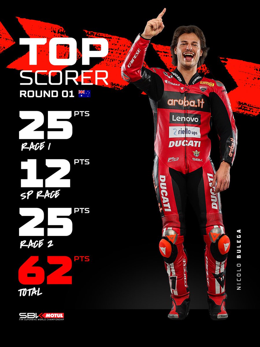 WorldSBK's tweet photo. For the first time in 2026...meet the top scorer of the Australian Round! 🏆🔥

#AustralianWorldSBK 🇦🇺 #WorldSBK https://t.co/I9FB6riMCz