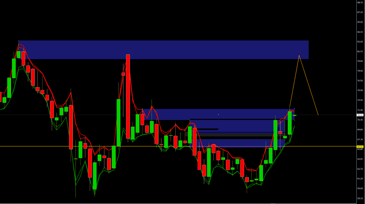 Ropa, nie mam jeszcze potwierdzenia. Ale jeśli konflikt USA IRAN będzie postępował  to bardzo możliwe że pójdziemy do tego miejsca. W1.