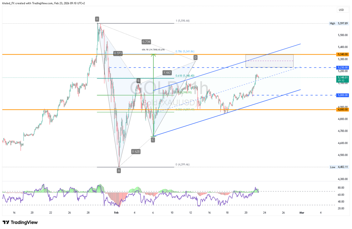 🟡 الذهب يشتعل بين المخاطر الجيوسياسية وسياسات الفائدة

الأسواق تتعامل مع حلقة جديدة من عدم اليقين:
أحكام المحكمة العليا الأمريكية ألغت تعريفات ترامب الحالية، ما أعاد التوتر حول فرض 15% تعريفات جديدة على الواردات العالمية، ما أثار مخاوف من حرب تجارية عالمية. 🌍⚠️
في الوقت نفسه،