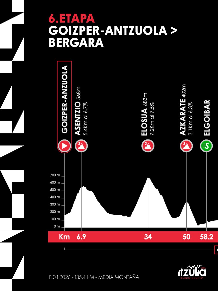 Itzulia Basque Country tweet media
