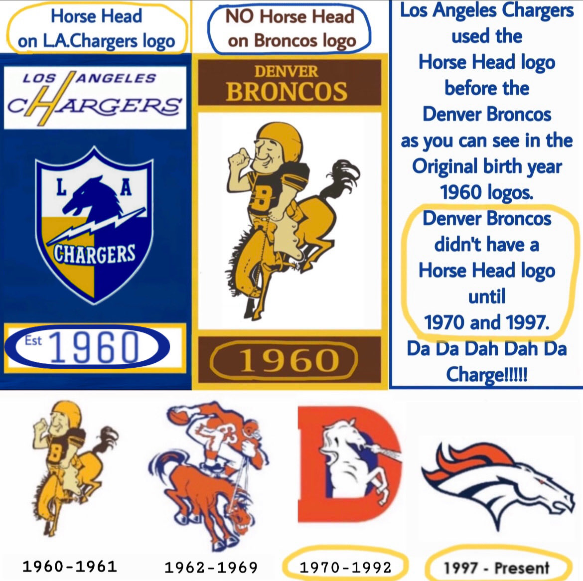 Original One 1960 tweet media