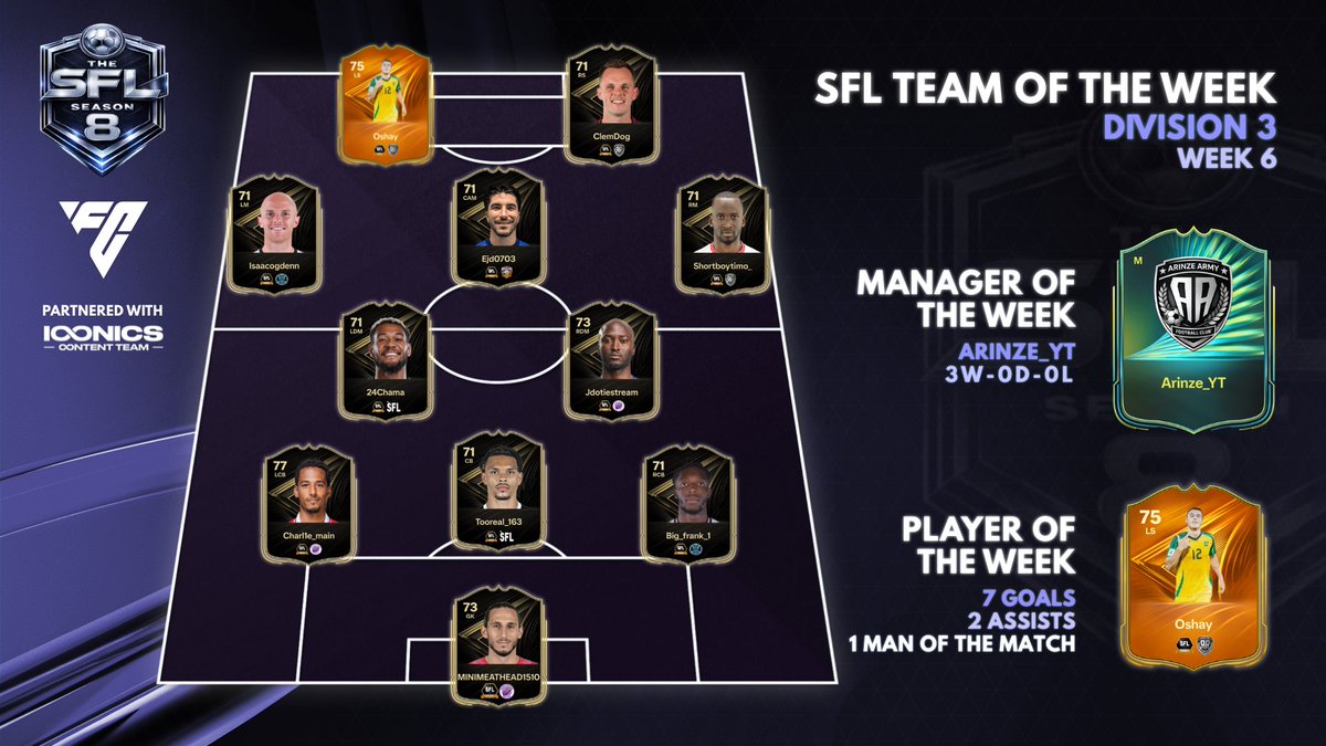 Season 8 — Game Week 6 Team of the Week

The final week of the season.
Big performances to close it out.

Your GW6 XI 👇