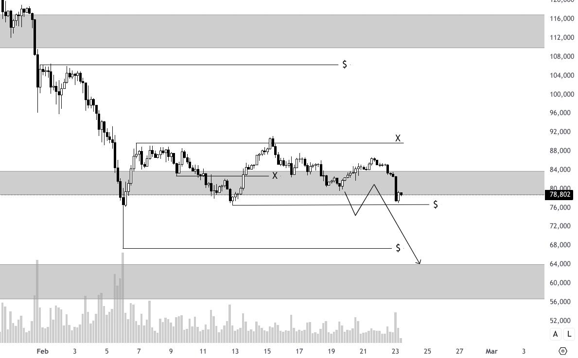 👀

Sí o no?
$SOL