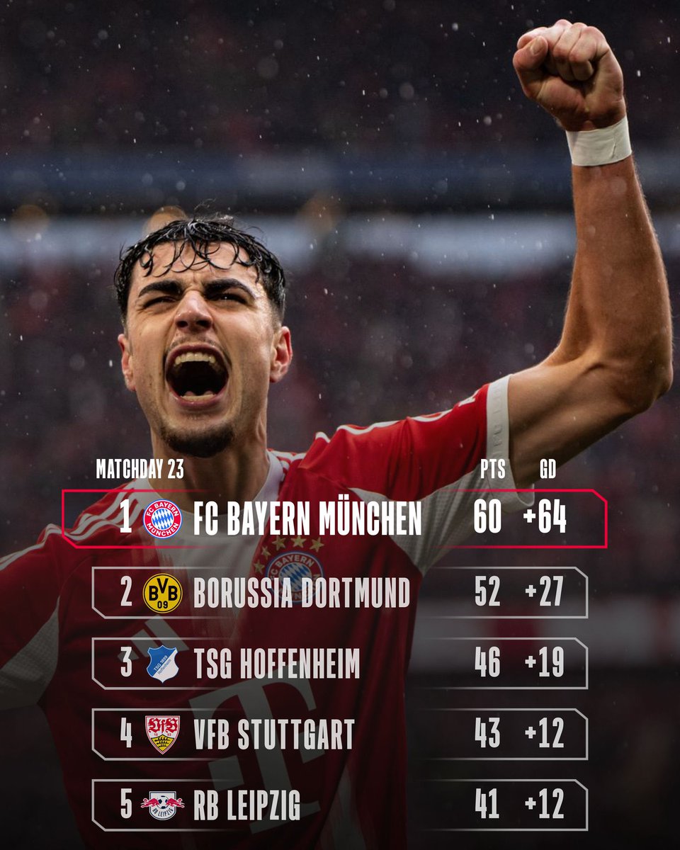 Standings before the Klassiker this weekend! 💪