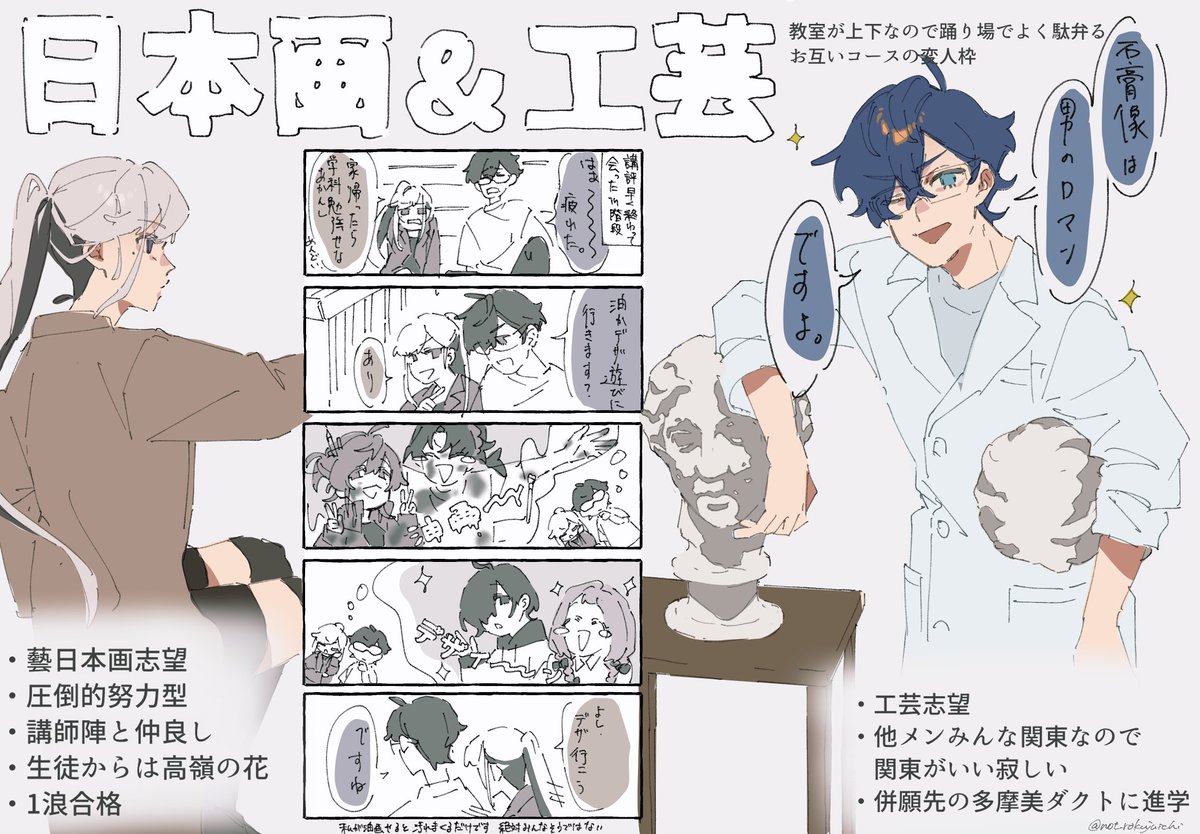 ⚠️美大受験生パロ 大捏造 大偏見⚠️