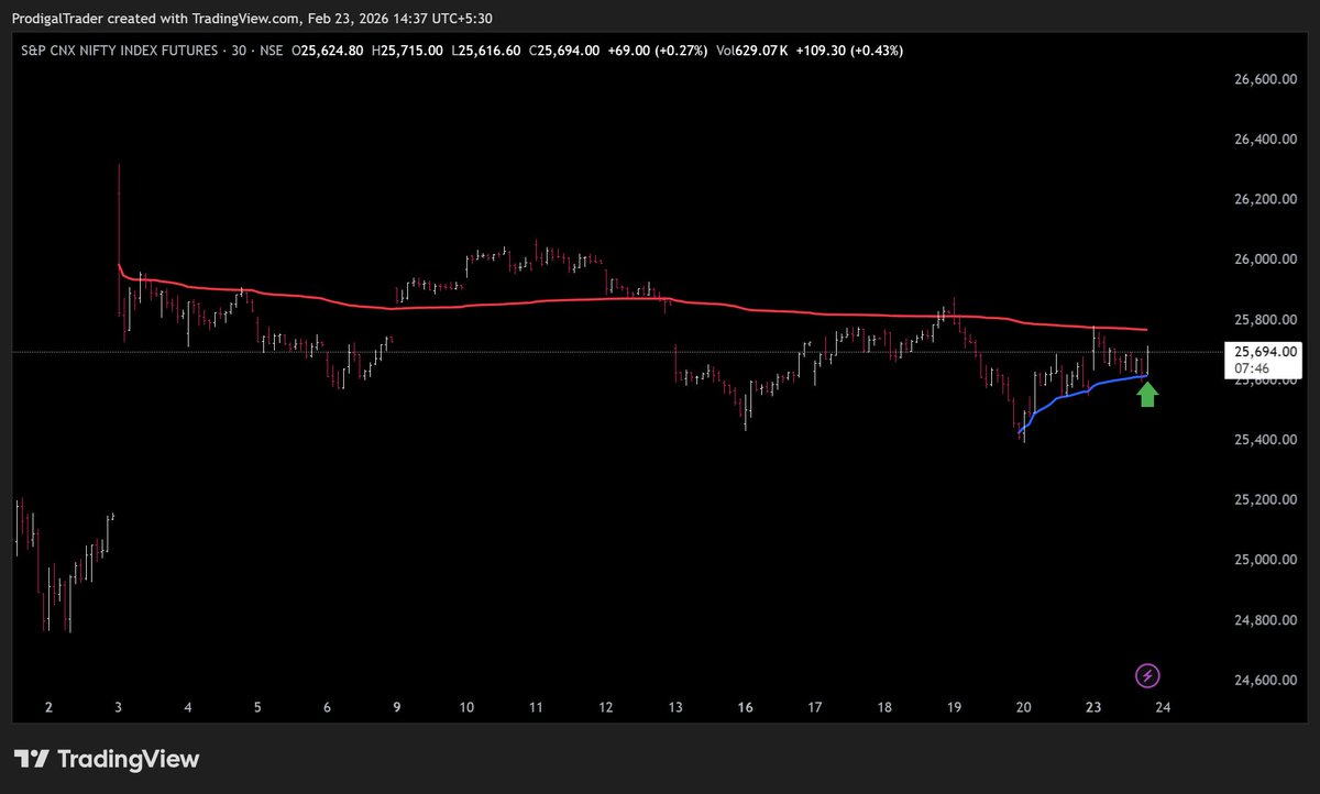ProdigalTrader tweet media