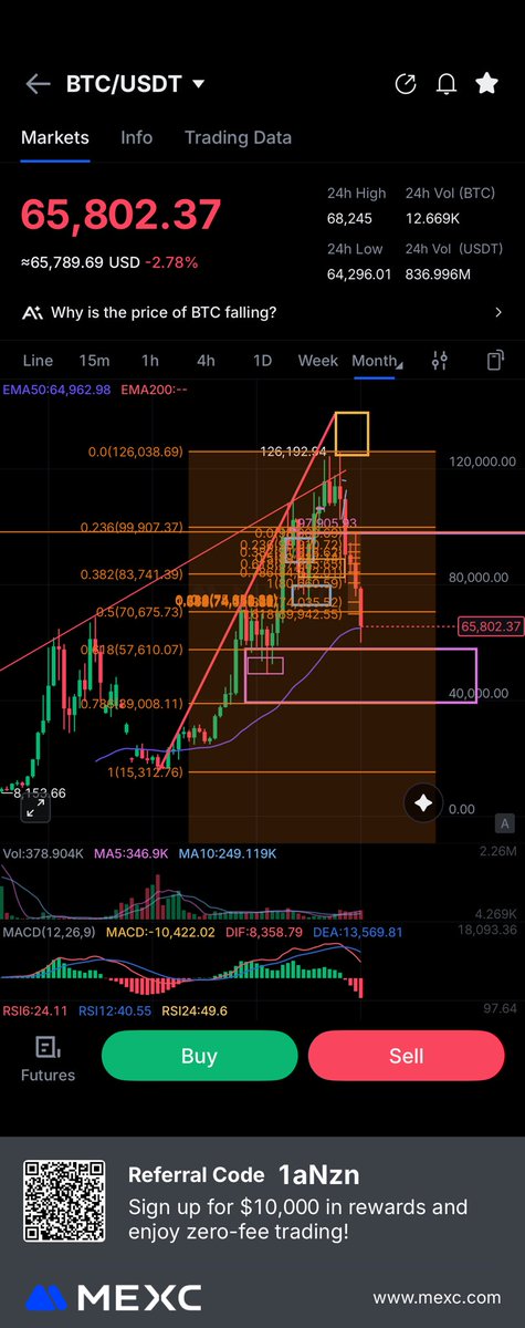 💲Oracle💲 tweet media