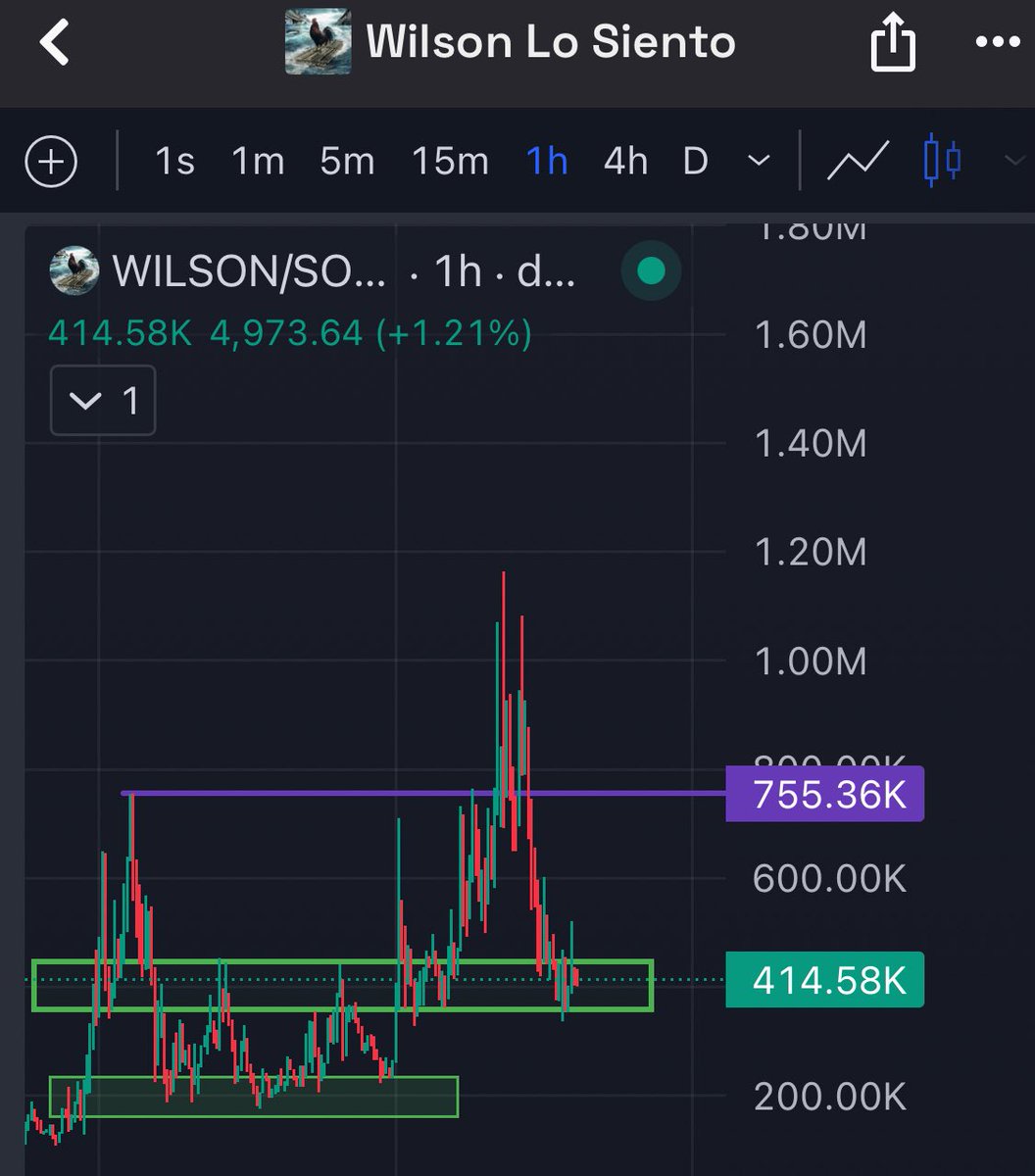 Buy zone works fine. 

Once we break 750K, it will take off. 

Next leg up 2-3M