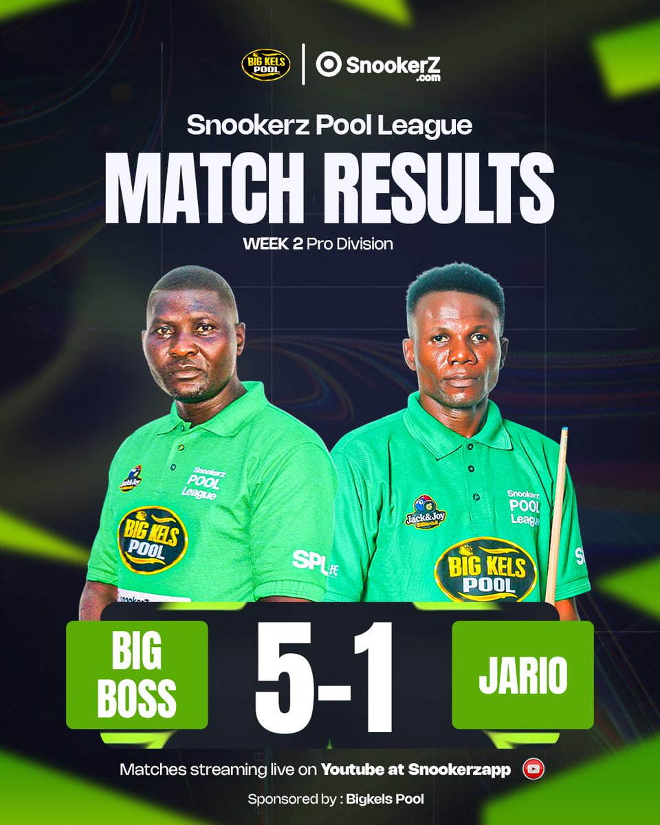 snookerz_app's tweet photo. Snookerz Pool League - Week 2 

Match Results
Powered by : Big Kels Pools

#Snookerz #Pointssystem #cuesports #Joybilliards #Bigkelspool #SportsNigeria https://t.co/qoiyNb5nKP