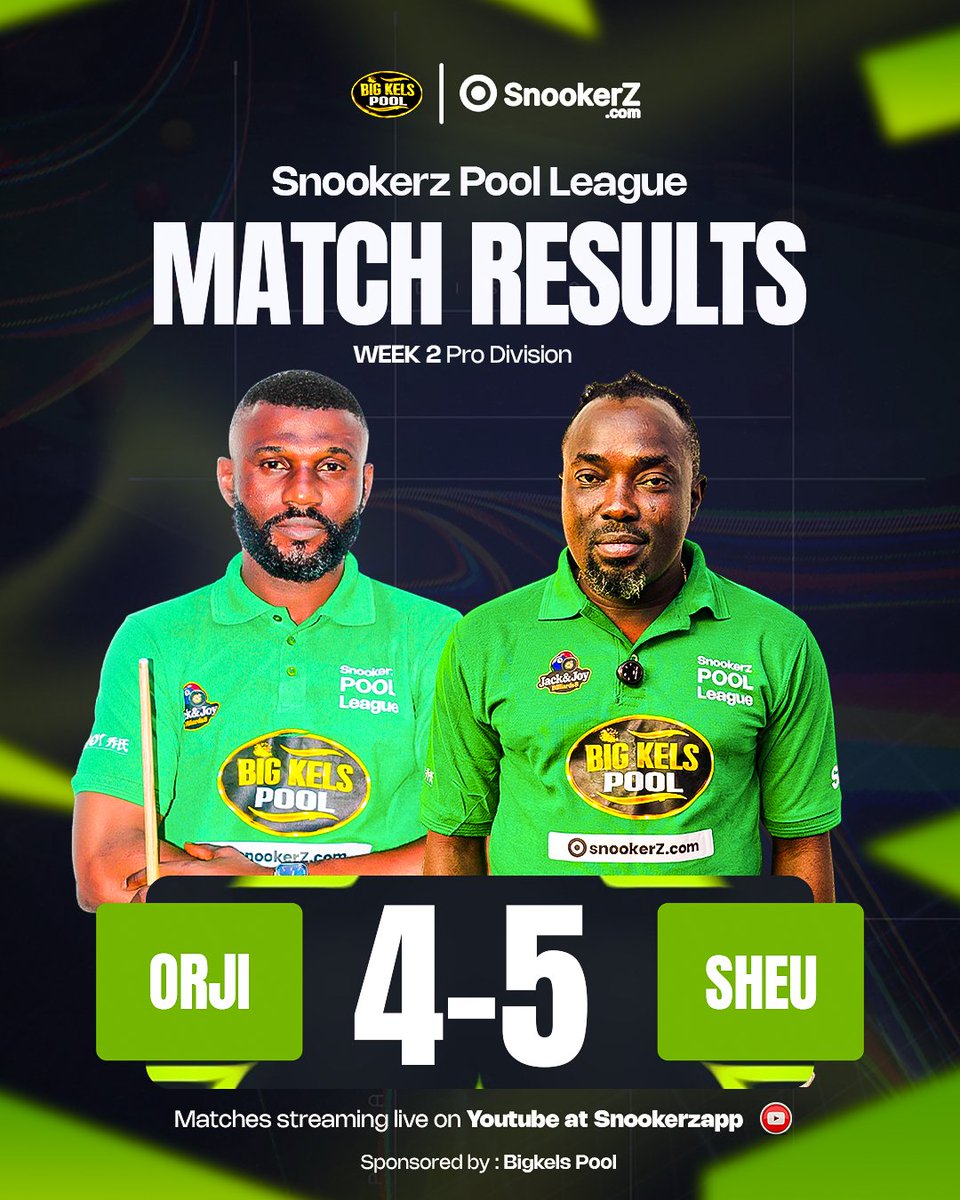 snookerz_app's tweet photo. Snookerz Pool League - Week 2 

Match Results
Powered by : Big Kels Pools

#Snookerz #Pointssystem #cuesports #Joybilliards #Bigkelspool #SportsNigeria https://t.co/qoiyNb5nKP