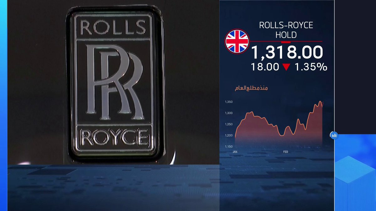 توقعات بإطلاق رولز رويس برنامجا لإعادة شراء أسهم بـ1.5 مليار استرليني الأسواق العربية _Business 