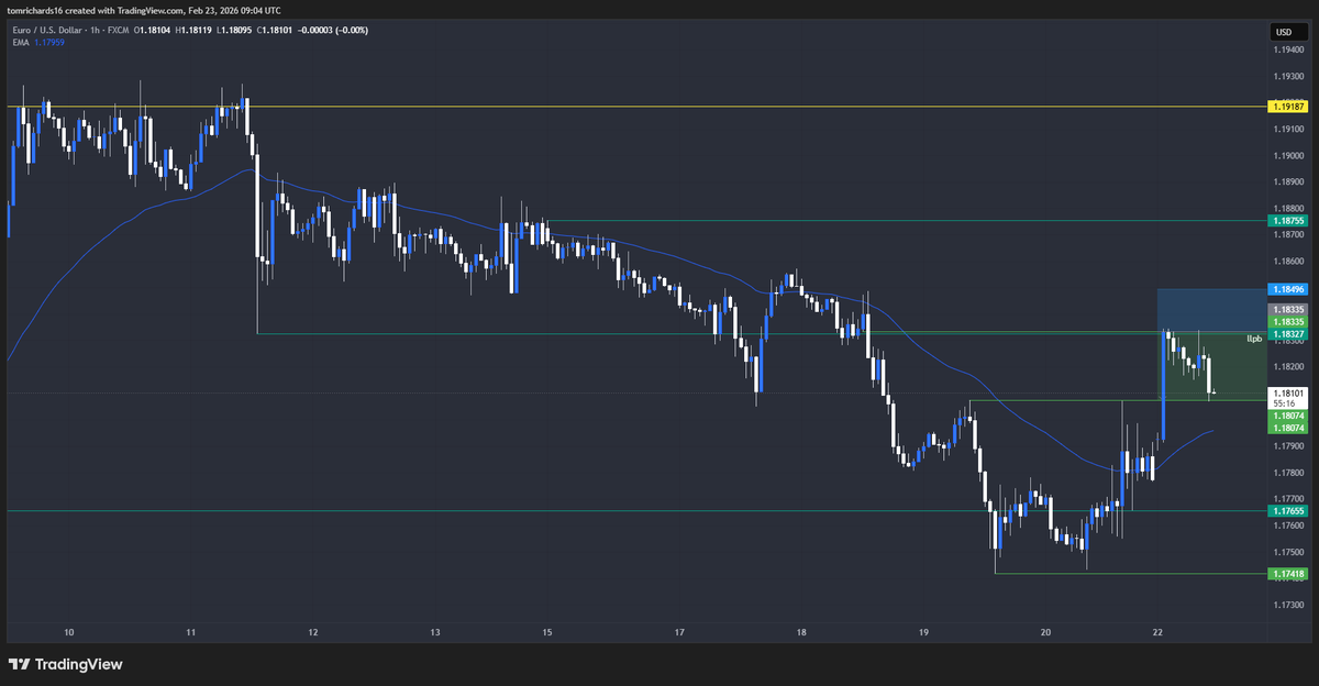TR Trades tweet media
