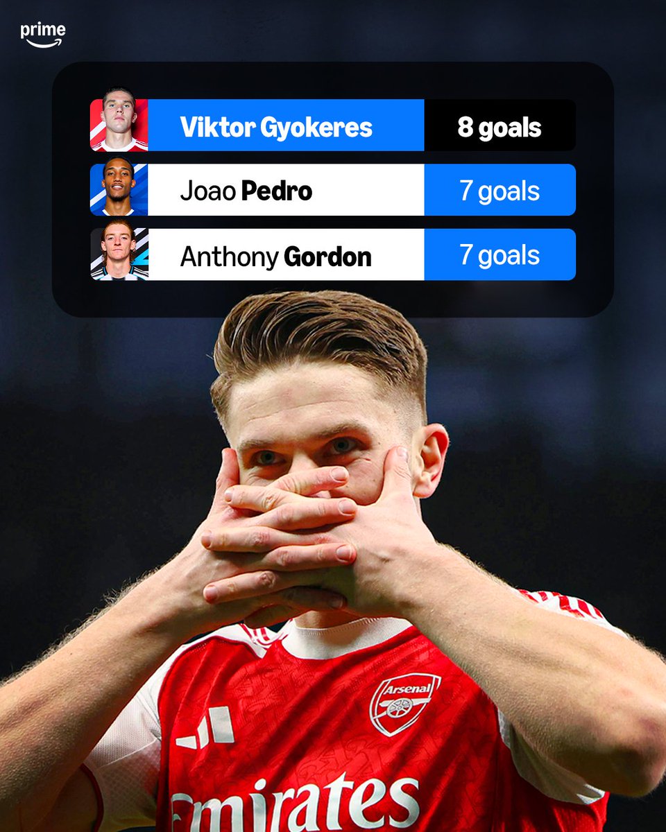 Viktor Gyokeres has more goals in all competitions than any other Premier League player in 2026 🇸🇪🔥