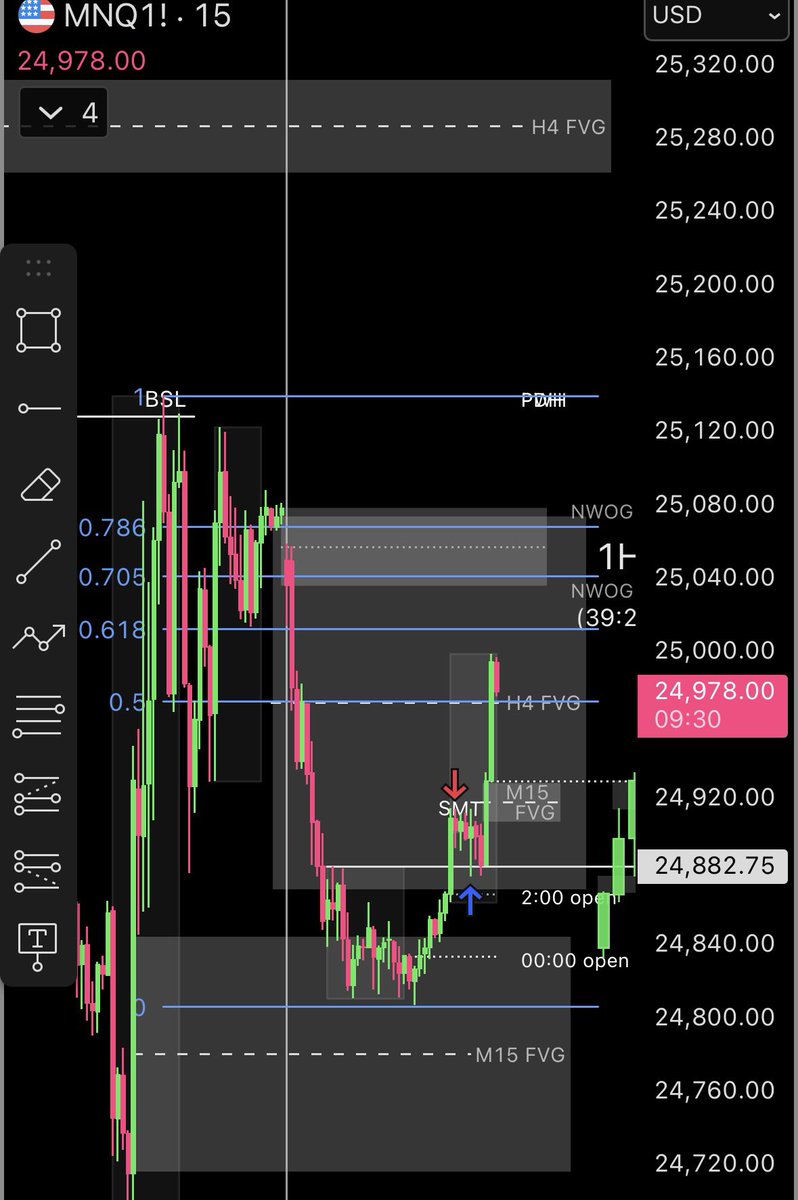 Chun443582's tweet photo. Still bear, waiting price go down and invert the M15 FVG https://t.co/3CxLq9JZYR