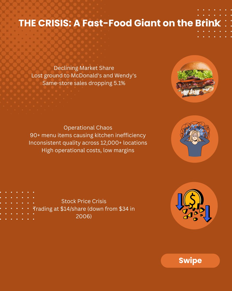 ProLead2's tweet photo. $2.7B in debt → $10B powerhouse. This is how Burger King rewrote its story.

At ProLead Business Consulting, we bring that same strategic clarity to YOUR business from financial restructuring to AI transformation and beyond.

Visit : https://t.co/cGpN5sC0eI https://t.co/rfMiZ4depH