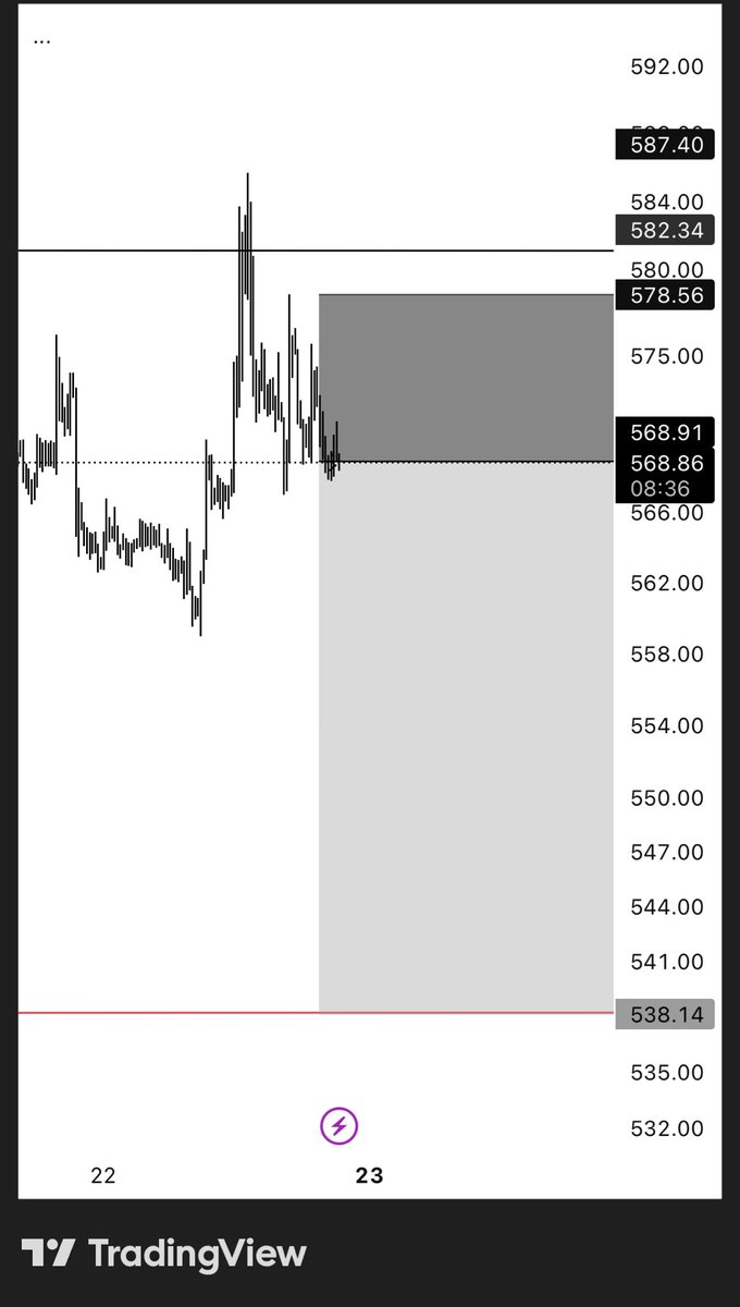 Cryptolanch143's tweet photo. PDH Liquidity Taken 

1H-Cisd

-3rr + 🔒 

#bch  #crypto #Bitcoin https://t.co/1K1JtYn3MO