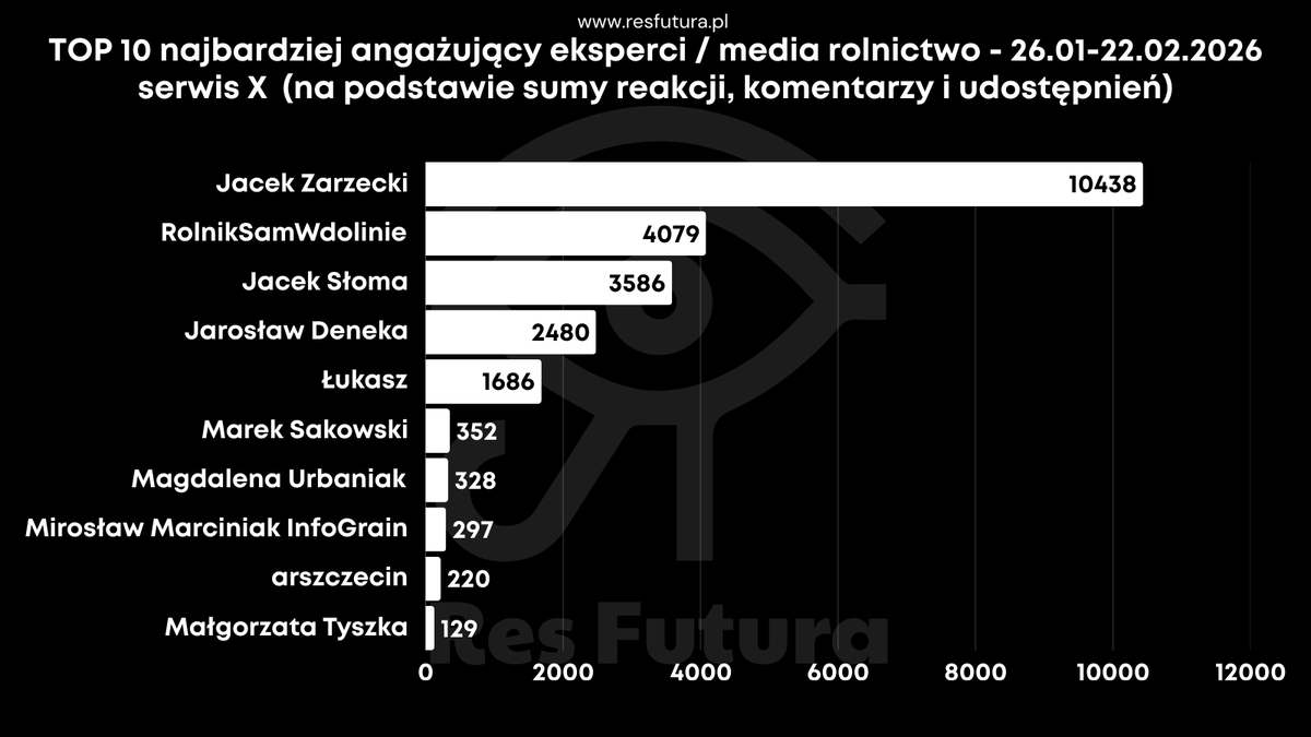Res Futura Data House tweet media
