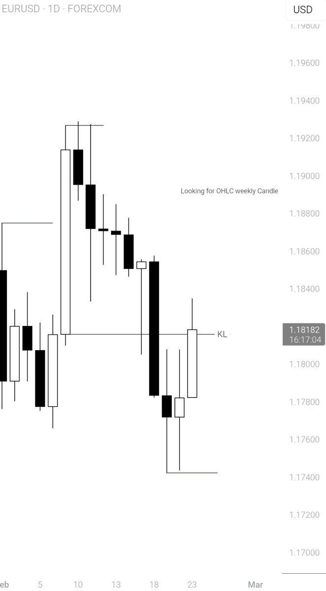 I will be Looking for a Bearish Week. 

- OHLC
- Daily OB KL.

It's not a Singal type Analysis. 

t.me/ONESTrades