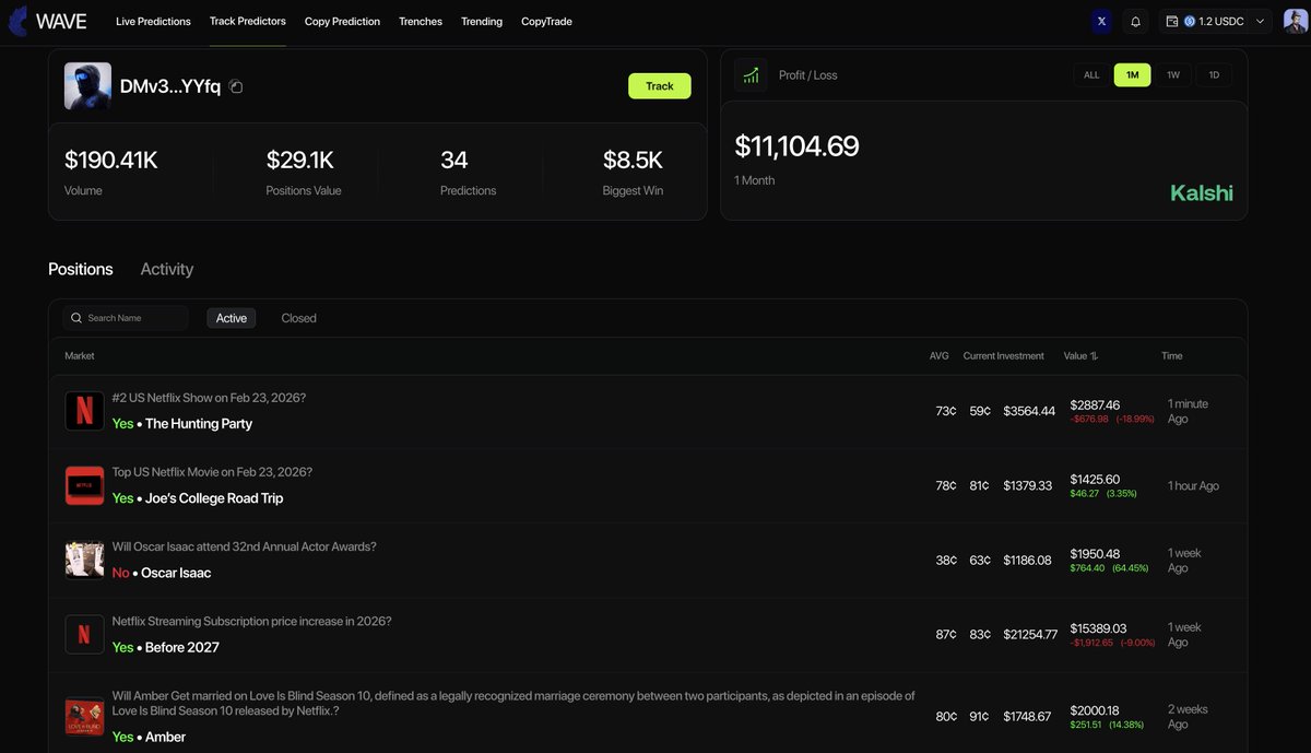 Bro turned Netflix into a money glitch.

Three weeks ago, he started predicting only Netflix with $120.
Now he’s up $11k in profits.

Source: <a href="/WAVEDOTFUN/">WAVE 🌊</a>