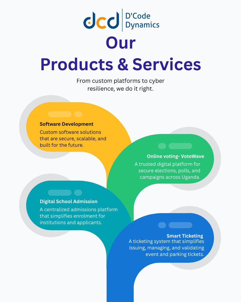 Dcode Dynamics tweet media