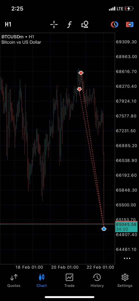 DhammyFX. tweet media