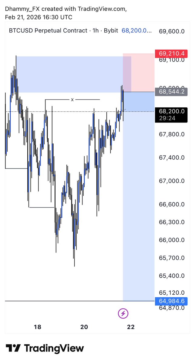 DhammyFX. tweet media