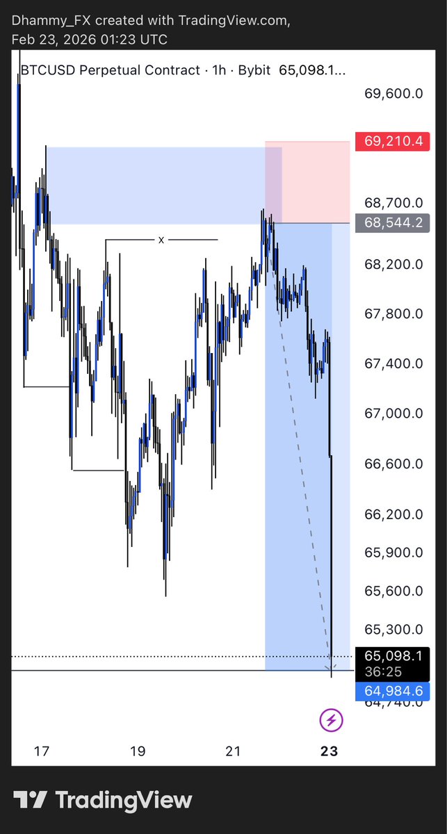 DhammyFX. tweet media