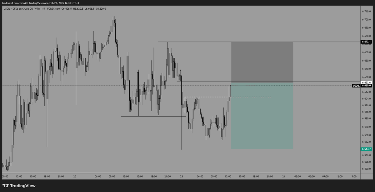TraderAX_'s tweet photo. $USOIL https://t.co/eIaqJsMfeW