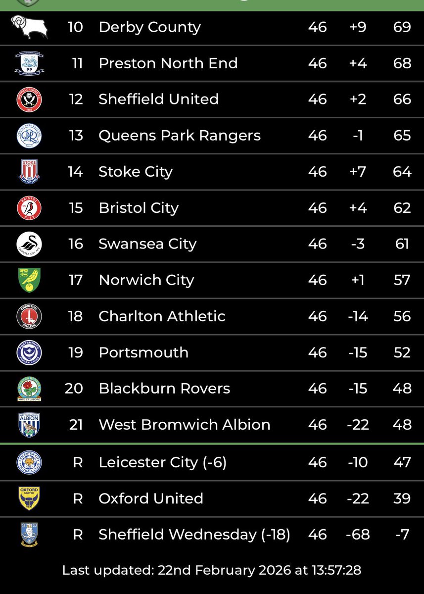 Stour Baggies 𓅪 tweet media