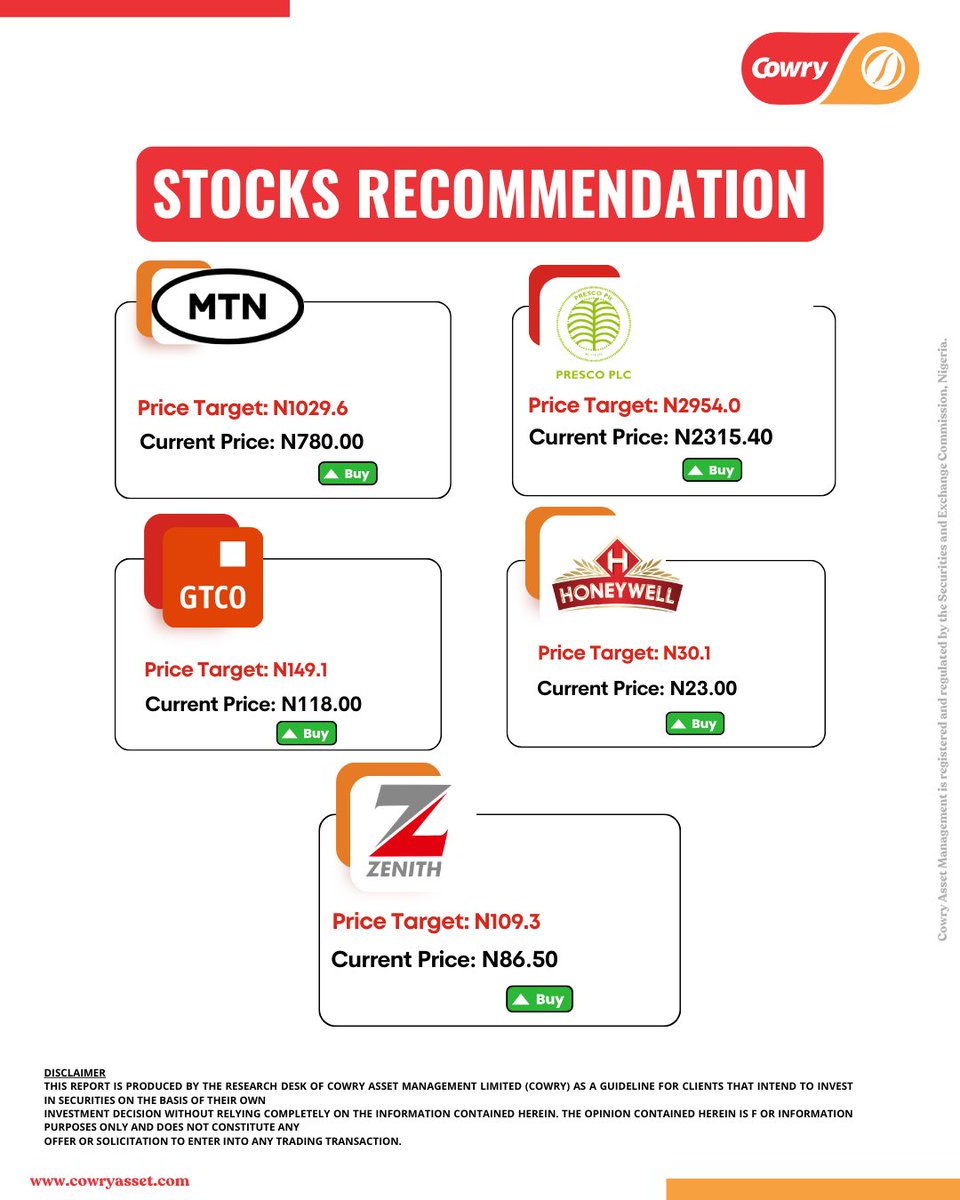 CowryAssetMgt's tweet image. Here's our recommendation for this week. What do you think?
Don't just think, act too!
#recommendation
#StockMarketUpdates #Stockmarket #zenith #GetConnected