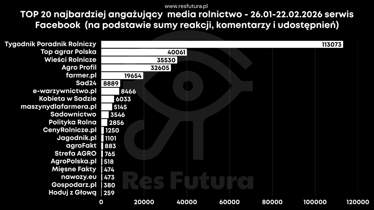 Res Futura Data House tweet media