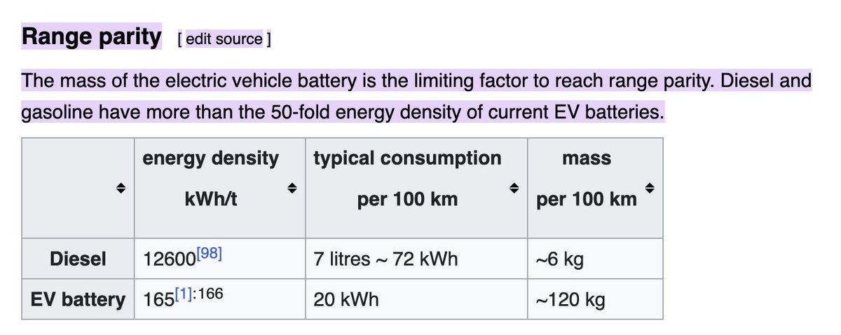 <a href="/elonmusk/">Elon Musk</a> Fake News.  

EV battery requires 120kg fuel mass to travel 100km. Diesel requires 6kg of fuel mass to travel 100km.  

EV battery's fuel is far more environmentally dirty than diesel.  

EV's are far more ineffiecient than diesel, far dirtier, far heavier, far more expensive,