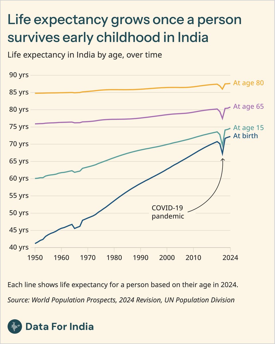 Data For India tweet media