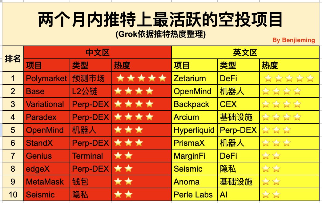 Benjieming的撸毛之旅 tweet media