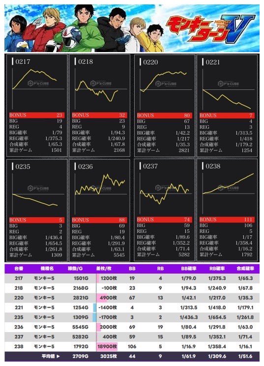 ゆう姉🌈💜 (@yuuuu_slot) / Posts / X