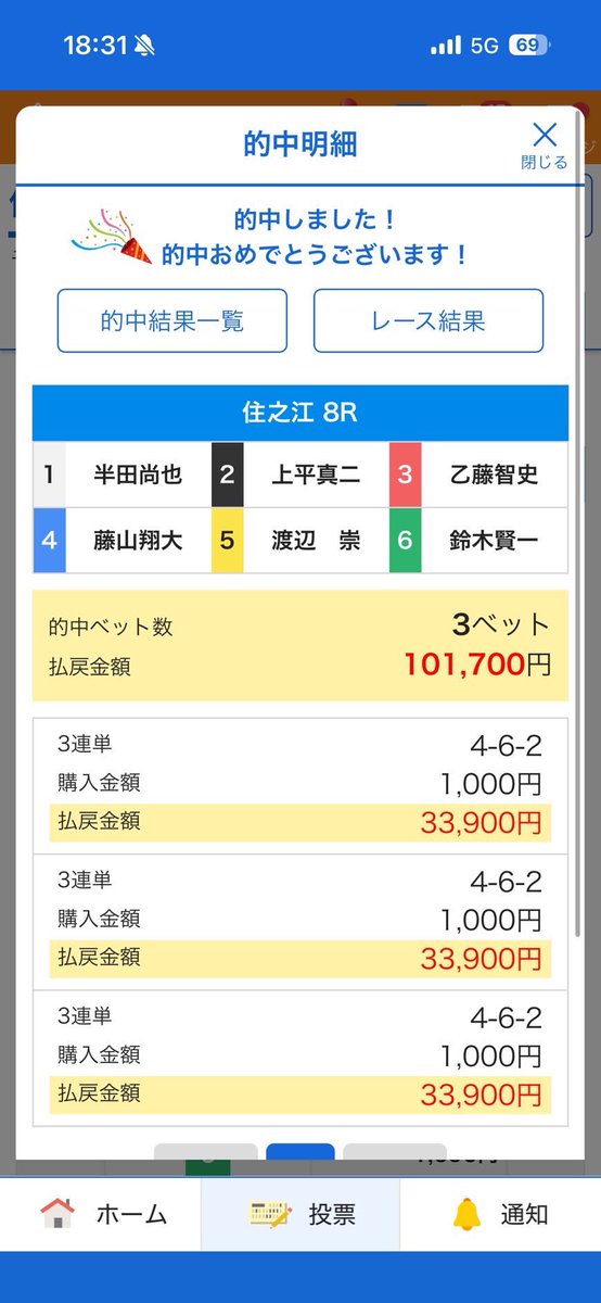 K_styleboat's tweet image. 住之江9R  全ノリ80万越え完了✅

住之江1R🎯
5-1-2
1780×4=7120

住之江2R🎯
1-3-2
1320×15=19800

住之江3R🎯
5-3-4
1950×8=15600

住之江4R🎯
1-2-3
720×30=21600

住之江5R🎯
1-2-3
1460×15=21900

住之江6R🎯
1-4-3
840×15=12600

住之江8R🎯【特大砲】
4-6-2
3390×25=84750