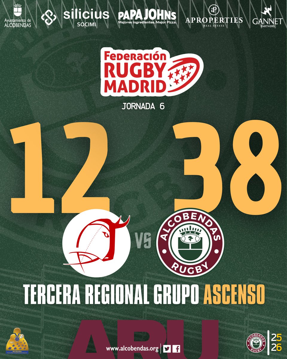 AlcobendasRugby's tweet photo. Tercera Regional | Grupo Ascenso – Jornada 6
Victoria en la visita al Dehesa Boyal.
Vamos ARU.
#SiempreGranates #ARUC #SiliciusAlcobendasRugby #TerceraRegional #GrupoAscenso https://t.co/gbMcNOPUmz