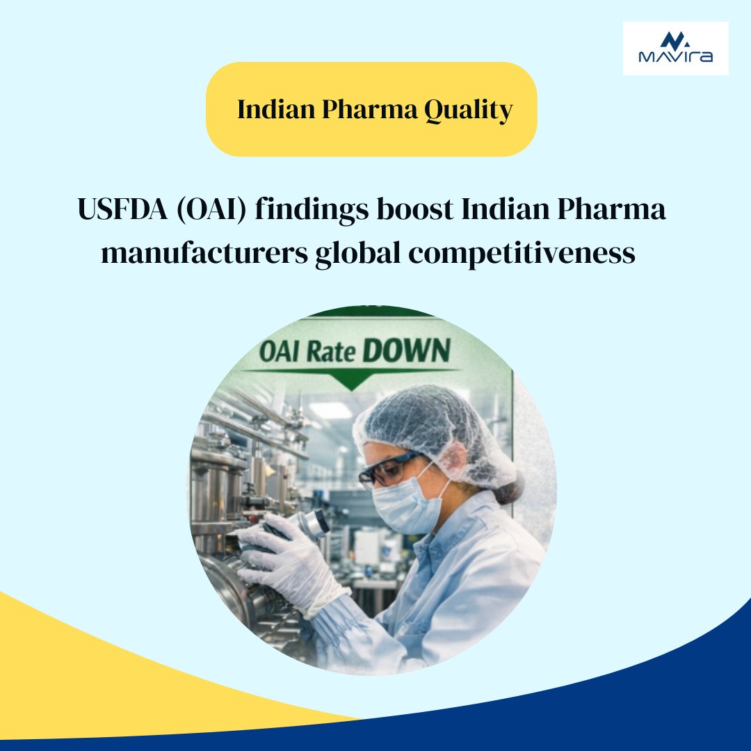 MAVIRA_AIF's tweet photo. 🚀 Indian Pharma’s Quality Leap: A Structural Shift, Not a Short-Term Trend! 🇮🇳💊

New data shows Indian drug manufacturers are raising the global bar for quality and compliance — even as overall outcomes worsen worldwide.

📊 Inspection outcomes: India vs Global

👉 Between 2015 and 2025, Indian pharma plants saw a drop in serious USFDA findings (OAI) from 12% to 8%, even as inspections became tougher and more frequent. 

👉 Over the same period, the global pharma picture worsened — OAI rates increased from roughly 9% to 13%. 

This signals:
✔️ Risk-based quality practices over check-the-box compliance
✔️ Institutional learning + talent development
✔️ Tech-enabled quality monitoring and predictive tools
✔️ India emerging as a reliable global supplier, not just a low-cost one

For India’s pharma sector, this shift doesn’t just improve inspection outcomes — it redefines global competitiveness. 🌍💡

*OAI = serious violations requiring enforcement action.

#IndianPharma #USFDA #QualityFirst #Healthcare