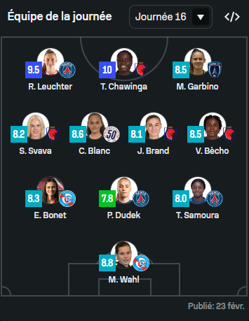 fenottes's tweet photo. Tabitha #Chawinga, Sofie #Svava, Jule #Brand et Vicki #Becho dans l'équipe statistique de la 16ᵉ journée de D1 pour SofaScore
(SofaScore : https://t.co/iZ3PpHXX1t) https://t.co/Uf97BwffFl