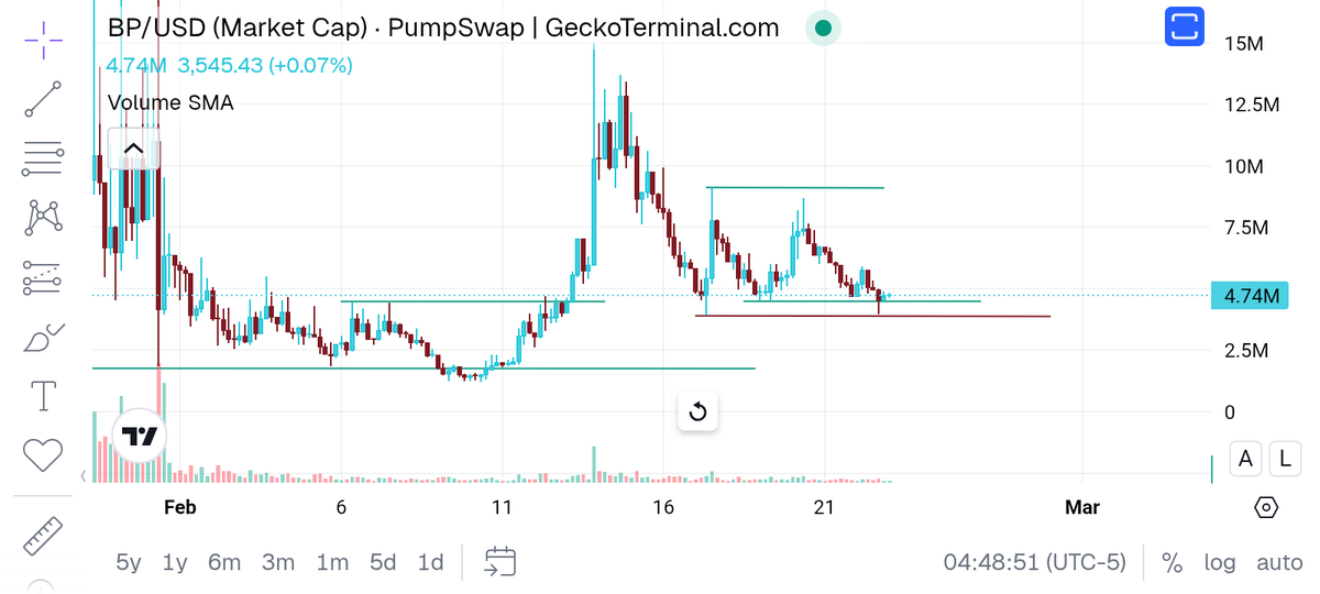 $BP looks good here 

In, let's see where this goes