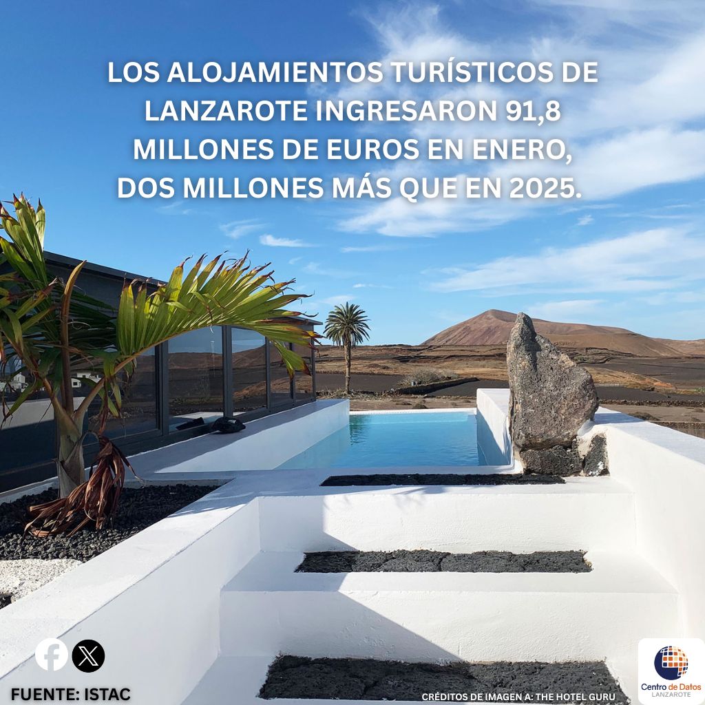 CentroDatosLanzarote tweet media