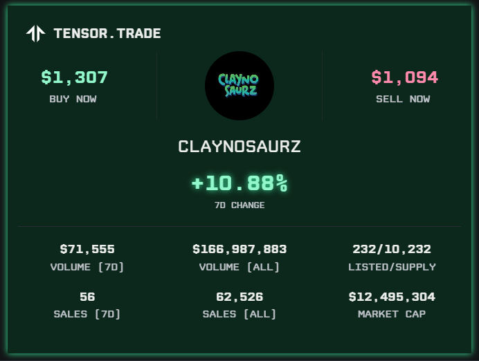 Shourya0777's tweet photo. Claynosaurz is BUILT different. 🦖💎

Diamond-handed collectors. Zero floor fear. No sell pressure.
Floor dips? Holders ape harder.
Only 232 / 10,232 listed. Supply shock loading…

🎮 Game with GameLoft dropping soon
⚡ Stake for XP
🏆 Badges &amp; achievements

RAWWRR🦖📈 https://t.co/eF1nGJLBdc