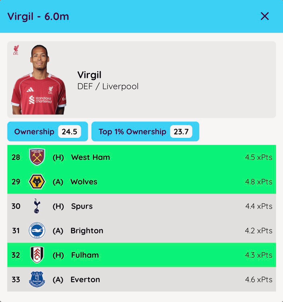 FPL Spider 🕷️ tweet media