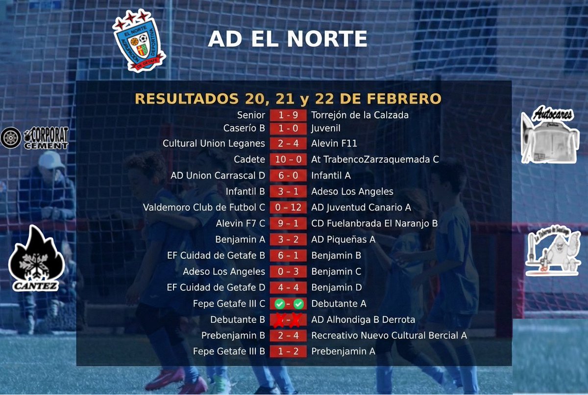 RESULTADOS 20, 21 Y 22 DE FEBRERO 

adelnorte.com/resultados/res…