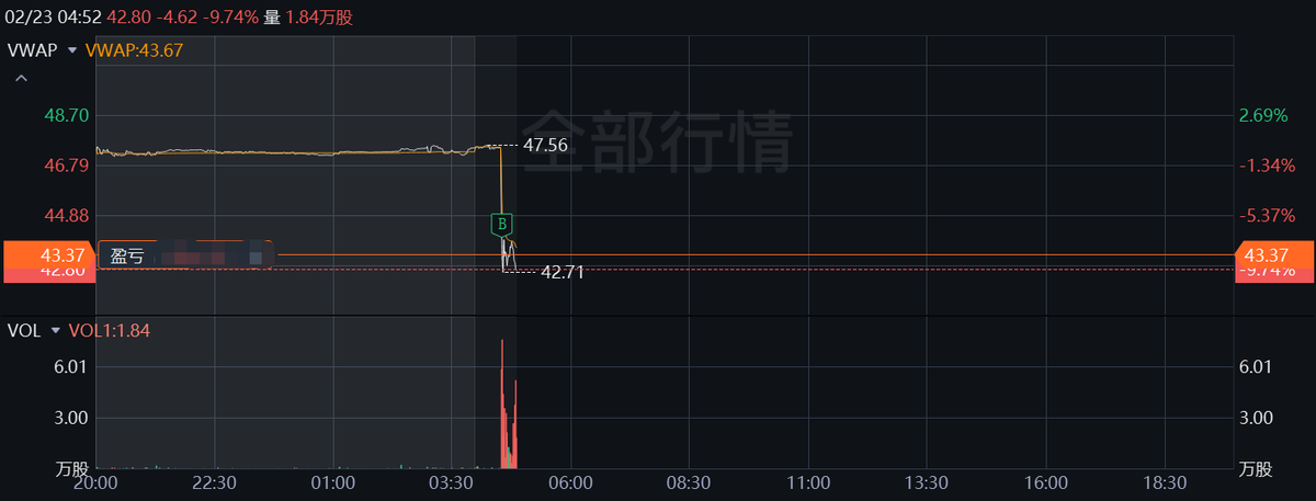 zzuliu's tweet photo. 诺和诺德暴跌！！诺和诺德盘前跌超9%，礼来盘前涨近3%，诺和诺德的CagriSema在试验中效果不及礼来Zepbound。 https://t.co/bi8xagtY38