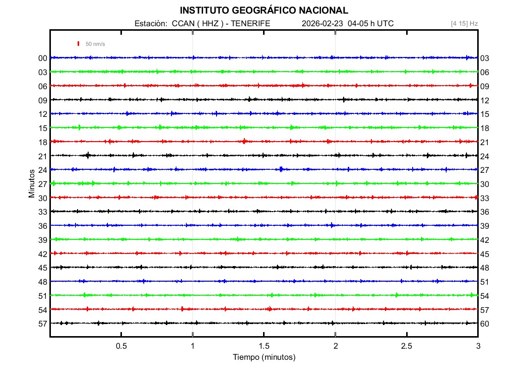 Durante la madrugada de hoy se ha vuelto a registrar otro traqueteo durante varias horas en Tenerife. Sismo muy pequeños. 
También se ha registrado un sismo de 2.7 al Oeste de Lanzarote. 
#canarias #tenerife