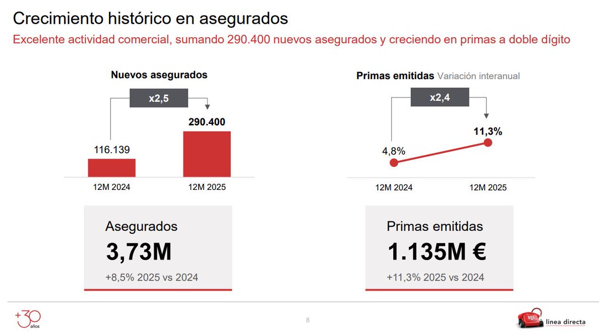 Línea Directa tweet media