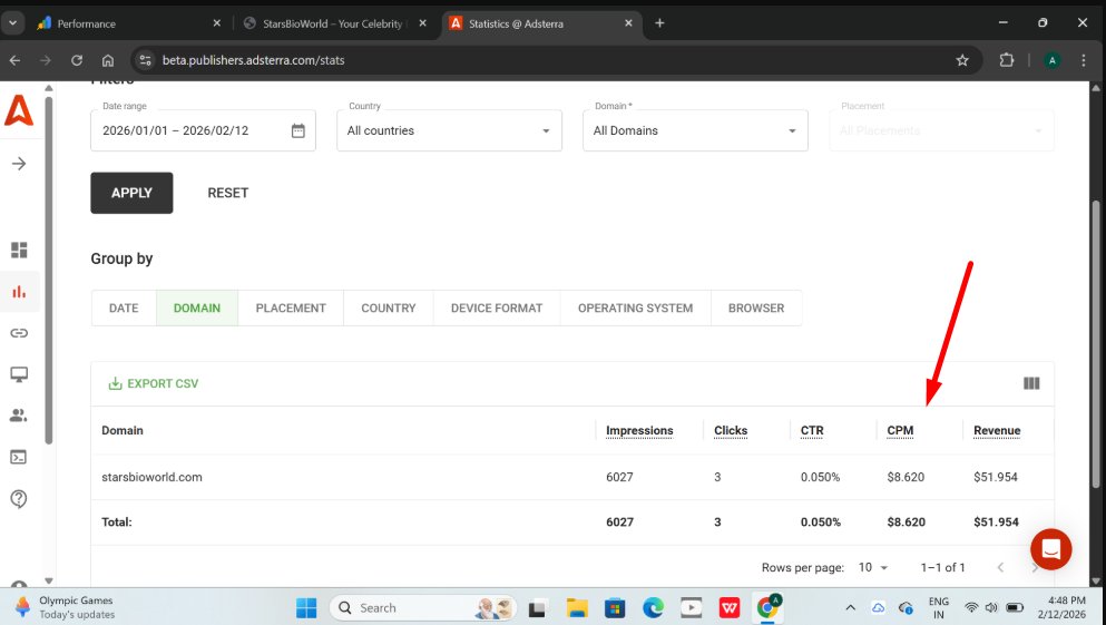 roi_hacks's tweet photo. Anyone with Adsterra experience around here?

Found a Flippa listing that runs AdSterra ads and has 8.6 RPM. Is this real or something fishy?  If true, this is on par with Adsense/Ezoic/Journey.

I thought they have like under $1 RPM.

If this is true, it is a big opportunity as if I'm not mistaken they approve almost all publisher applications.

The site is a celebrity bio site so it is not the niche that makes it high RPM.