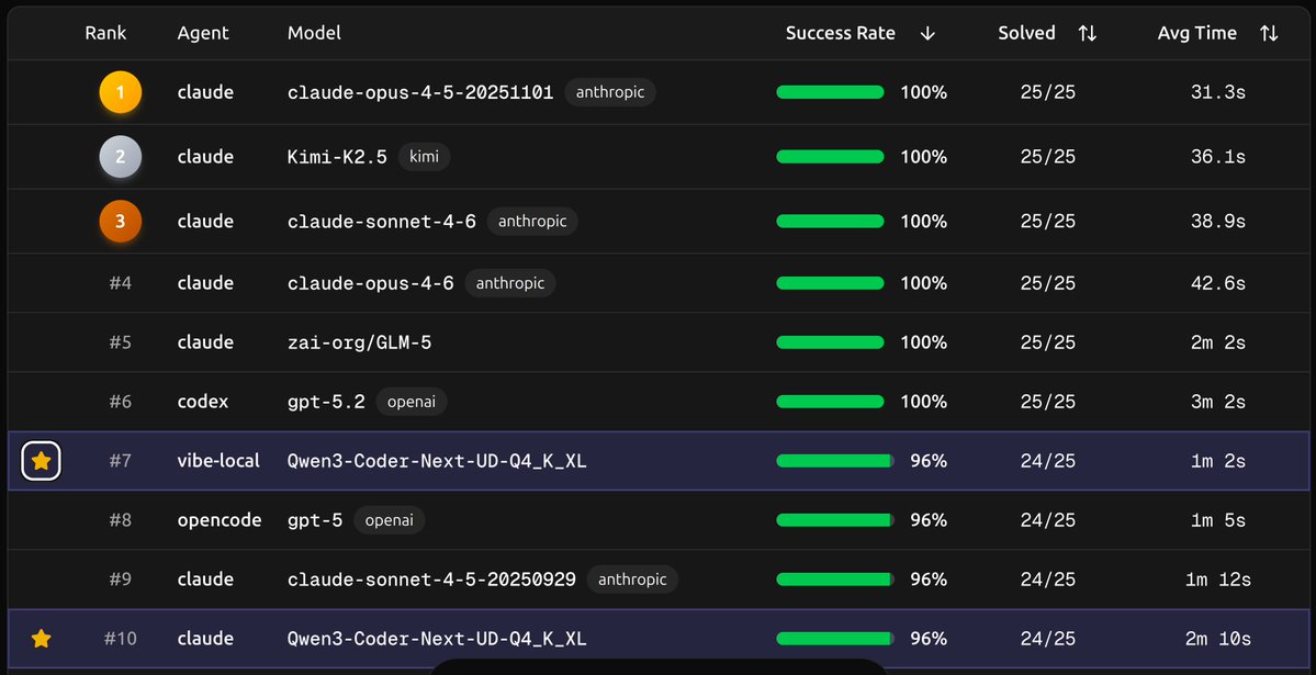 vibe-local + Qwen3-Coder-Nextのts-benchの評価を実施 結論：ローカル