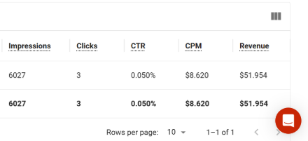 roi_hacks's tweet photo. Anyone with Adsterra experience around here?

Found a Flippa listing that runs AdSterra ads and has 8.6 RPM. Is this real or something fishy?  If true, this is on par with Adsense/Ezoic/Journey.

I thought they have like under $1 RPM.

If this is true, it is a big opportunity as if I'm not mistaken they approve almost all publisher applications.

The site is a celebrity bio site so it is not the niche that makes it high RPM.